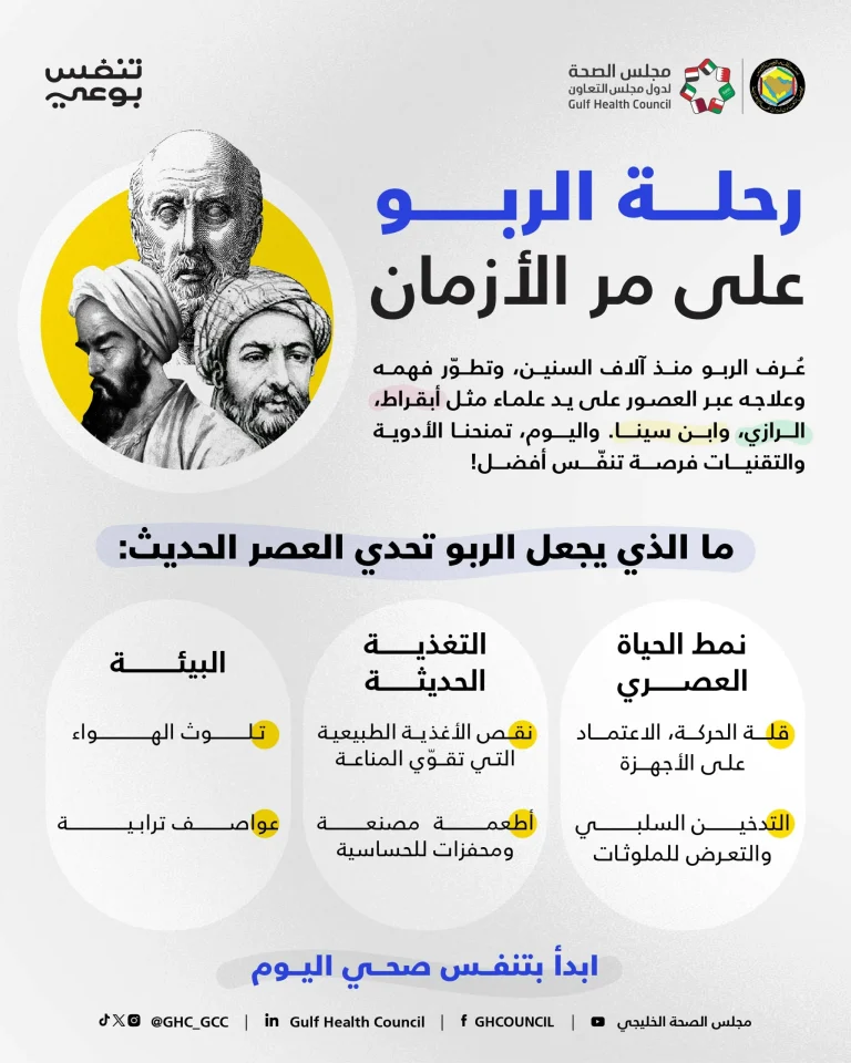 رحلة-الربو-على-مر-الأزمان-01-scaled