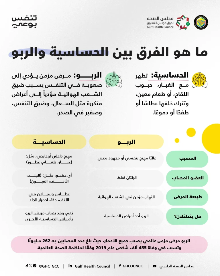 للربو-نوبات-.-وللحساسية-مهيّجات-01-scaled